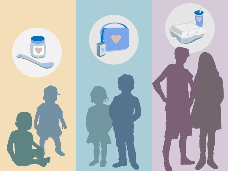 Illustration of children’s silhouettes and age-related lunch-food containers