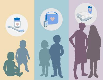 Illustration of children’s silhouettes and age-related lunch-food containers