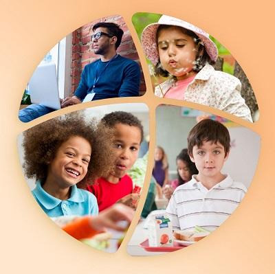 Four images arranged in a circular cutout. Clockwise from upper left: Pensive conference participant on window sill, Young Students Enjoying Lunchtime, Young child & her World of Dandelions, Young boy with healthy lunch at school.