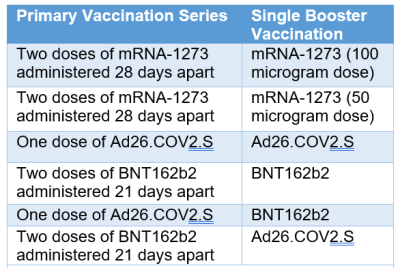 A table showing the COVID-19 vaccine combinations from the “mix & match” study evaluated in this report.