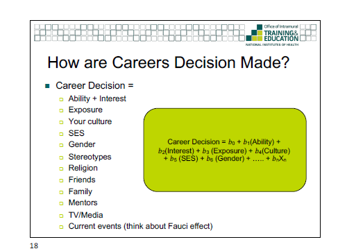 Graphic of Career Decision Steps