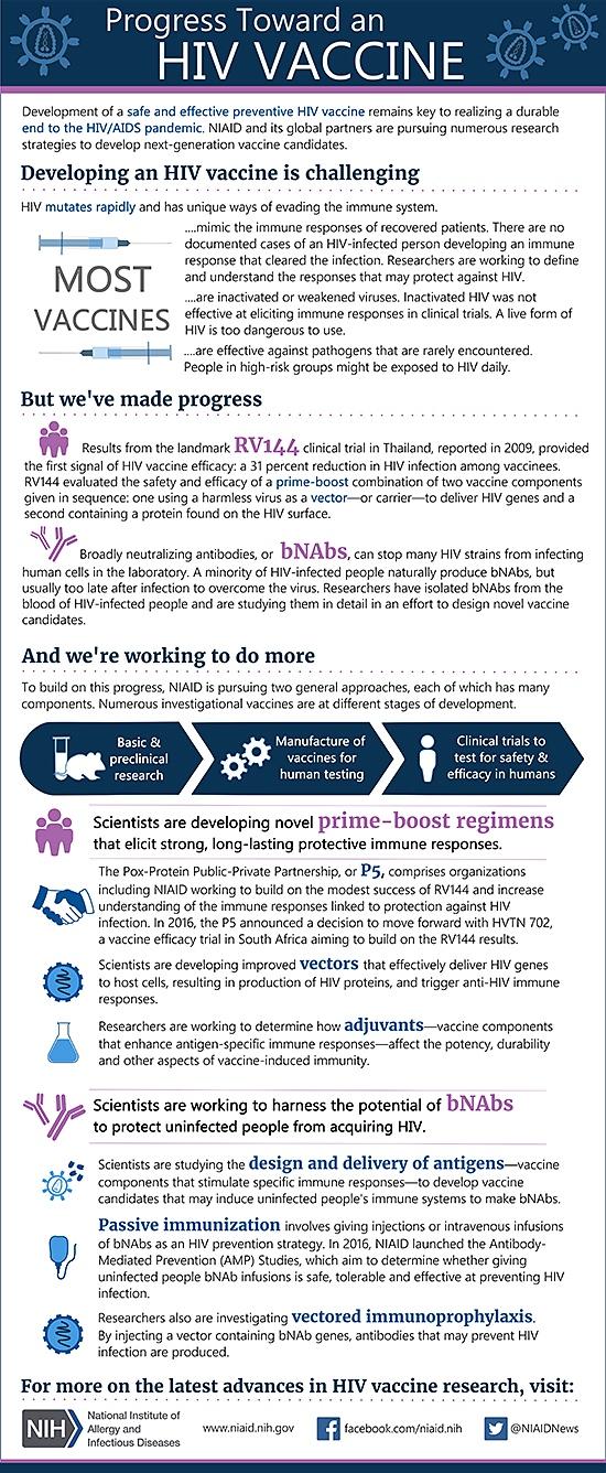 Infographic detailing the progress toward an HIV Vaccine including the challenges of development, progress we've made, and what we are doing going forward. 