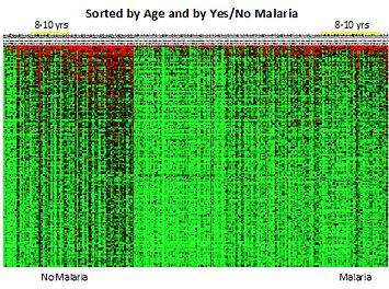 proteomic microarray 